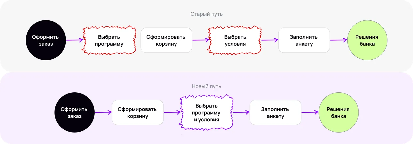 Решение проблемы #1